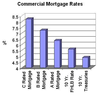 prorated rent calculator - annual commercial loan rate in amarillo texas